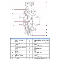 Редуктор давления Itap 361 Minipress 